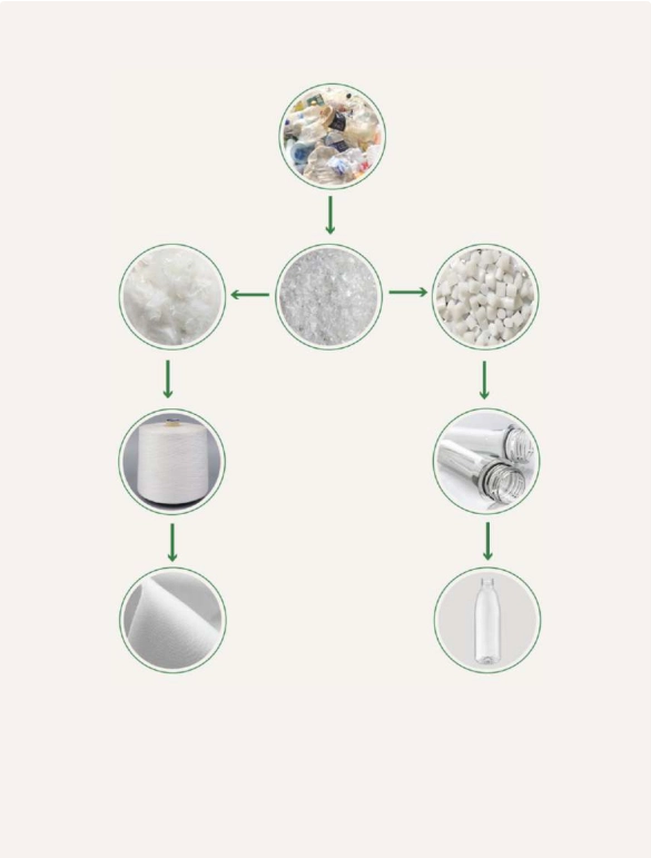 Recycled Polyester Fiber Manufacturers in India