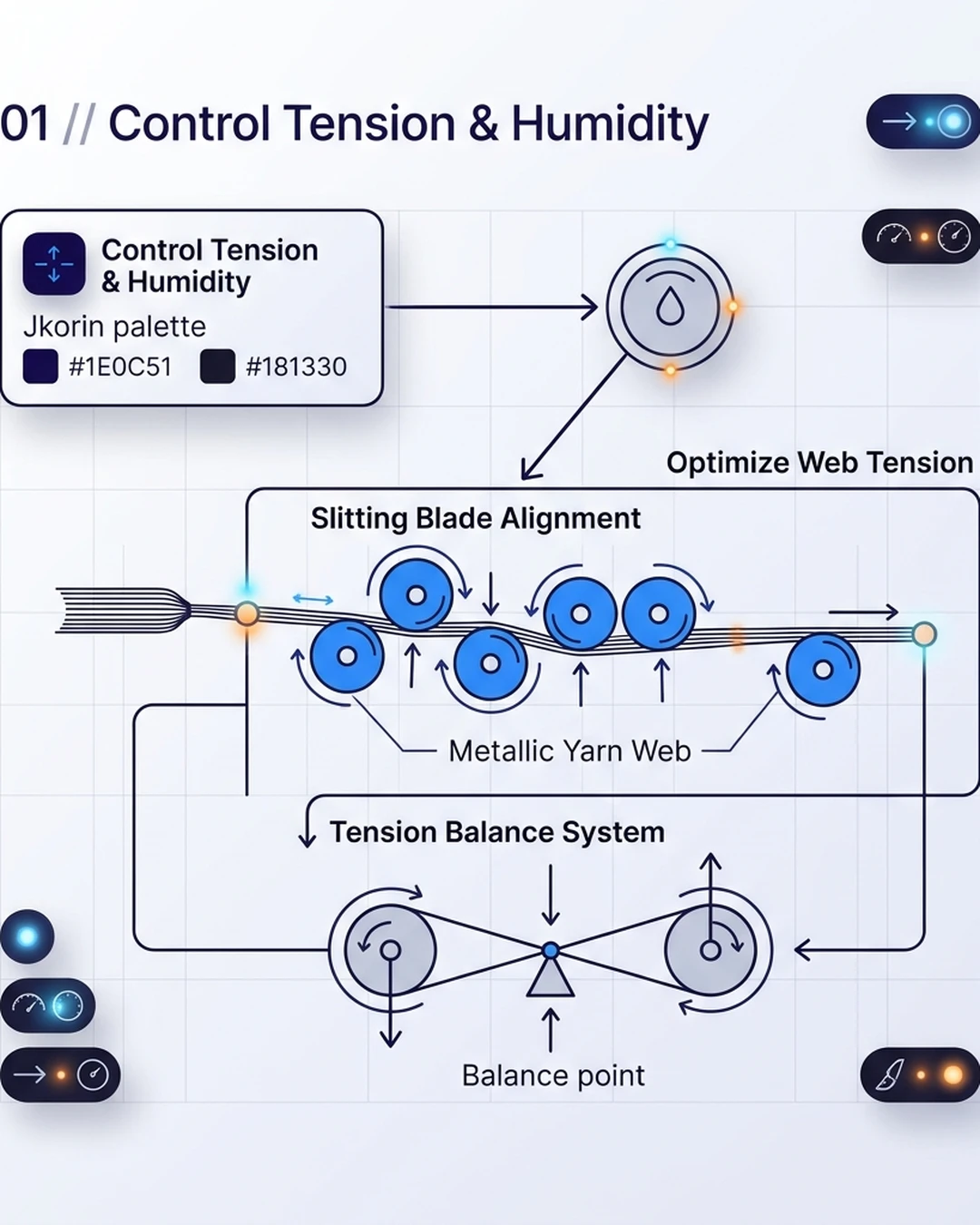 Preventing Metallic Yarn Oxidation & Slit Drift visual 2